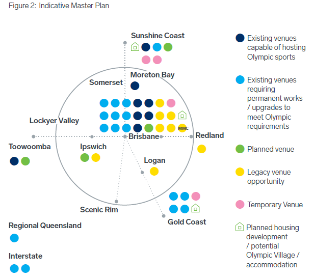 MasterPlan